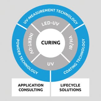 UV-Spezialist Hönle stellt sich neu auf