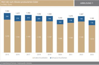 Abgesetzte Druckfarbenmenge
