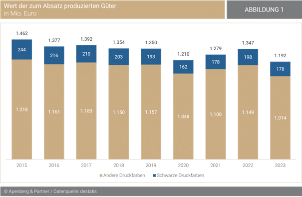 Abgesetzte Druckfarbenmenge