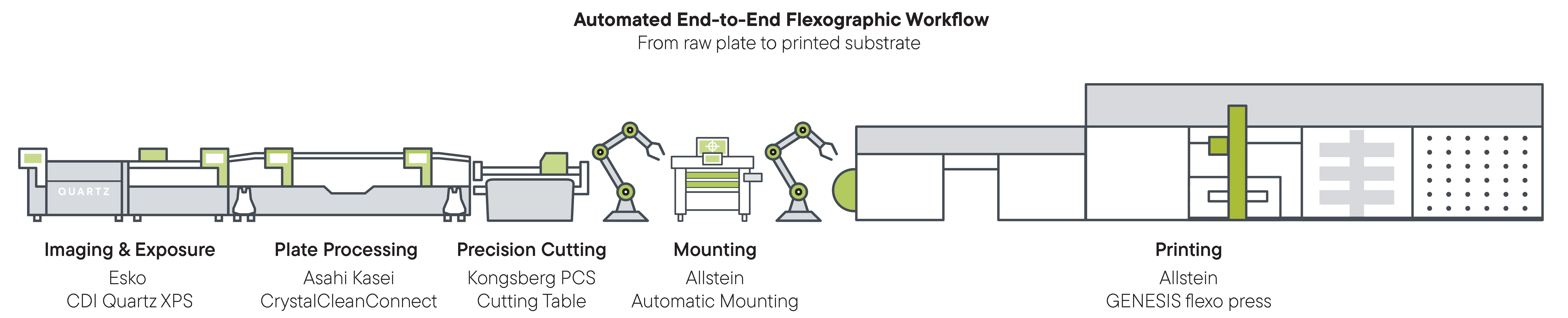 Sustainable Flexo-Symposium: Hochqualitativer Flexodruck auf Recycling-Substraten