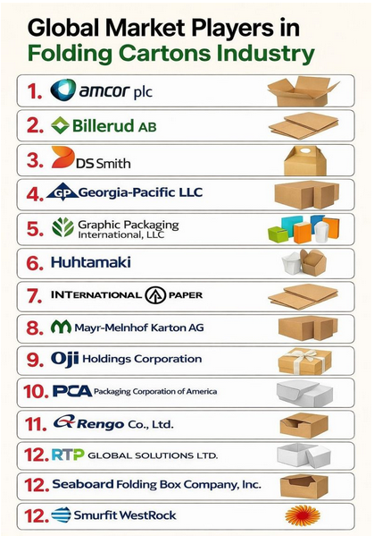 Zukunftsmarkt Faltschachteln bis 2036