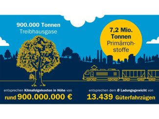 Neue Studie zur Ressourcensicherung und Kreislaufführung