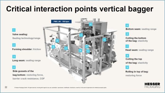 Wechselwirkungen mit recycelten Hochbarrierefolien auf vertikalen Schlauchbeutelanlagen. (Source: Hesser Packaging GmbH)