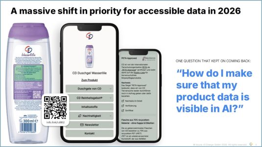 Damit KI-Systeme die Daten finden können, müssen sie klar strukturiert und maschinenlesbar sein. (Quelle: info.link)