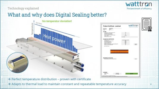 Steuerbare Heizpixel Sorgen für gleichmäßige Temperatur über die Siegelbreite. (Quelle: wattron GmbH)
